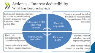 BEPS Actions – where legislative changes/action may be needed