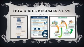 HOW A BILL BECOMES A LAW
 