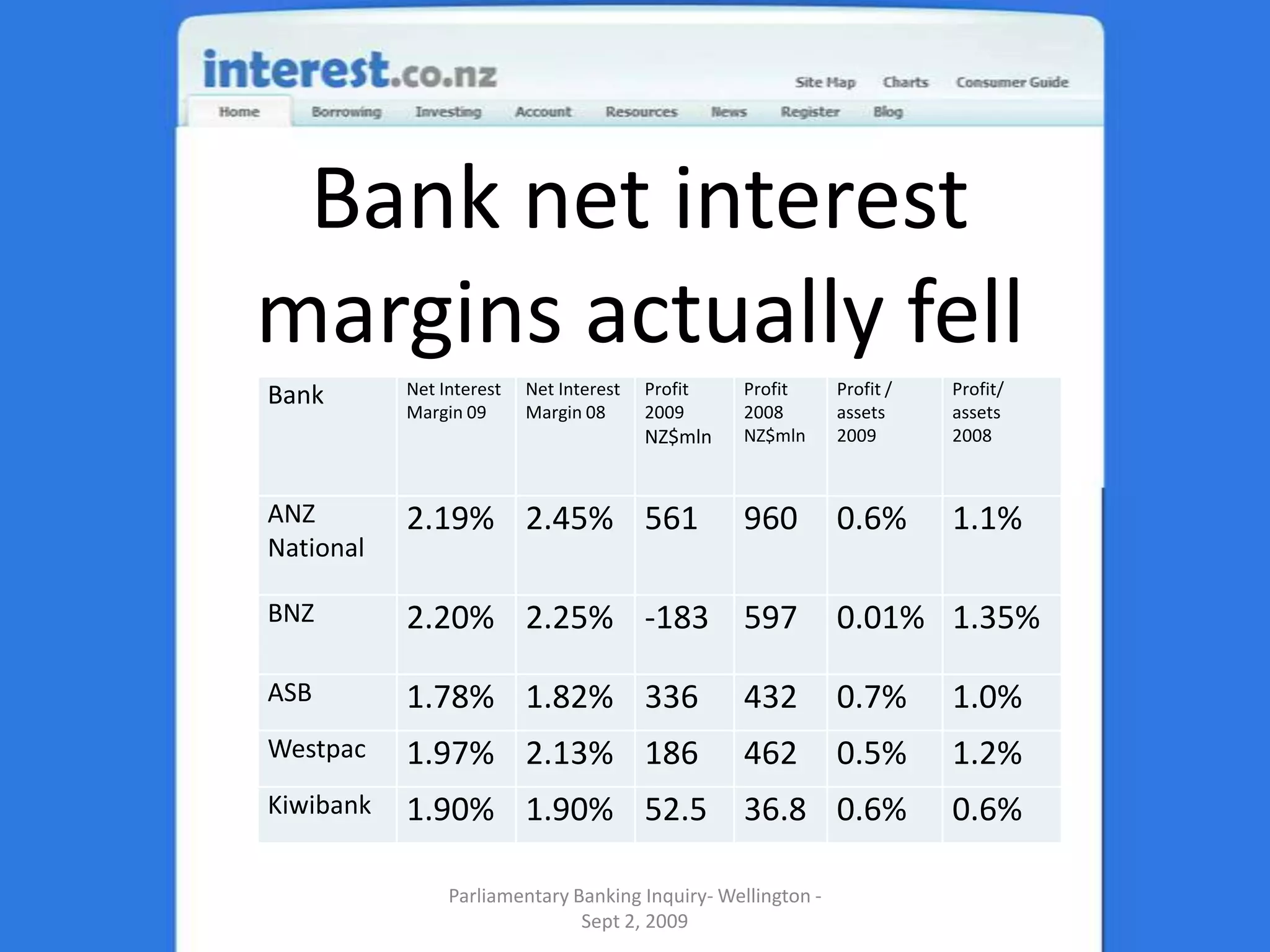 Bank net interest margins actually fellParliamentary Banking Inquiry- Wellington - Sept 2, 2009