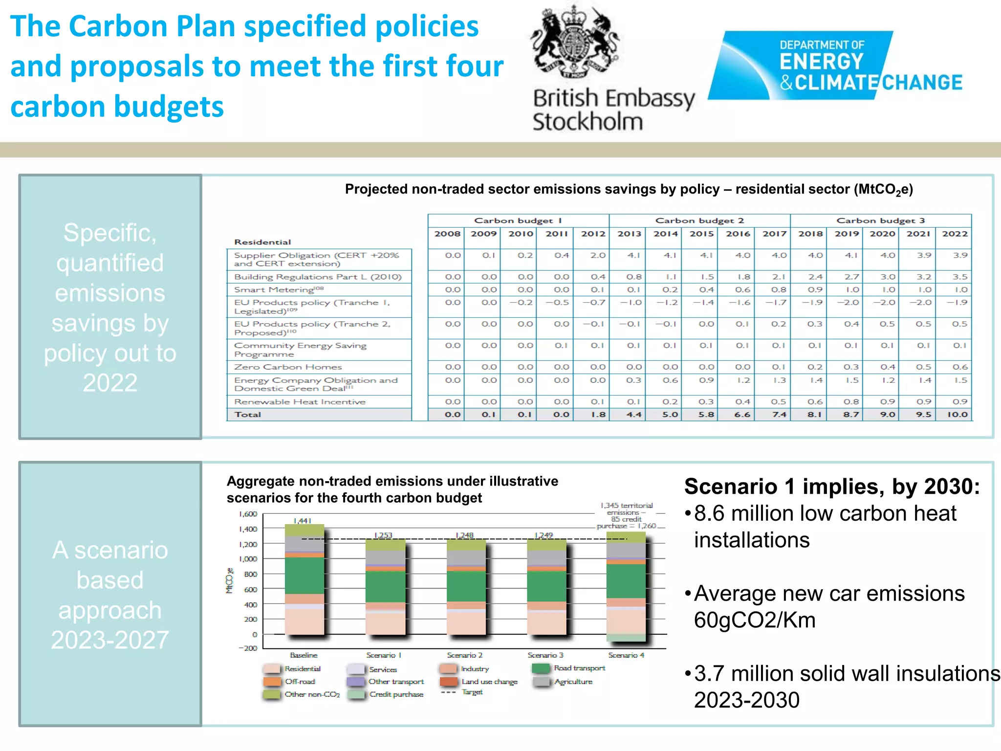 UK Climate Change Act - Mette Kahlin | PPT