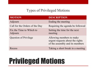 Privilege Motion Parliamentary procedure | PPT