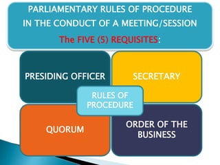 PARLIAMENTARY RULES OF PROCEDURE
IN THE CONDUCT OF A MEETING/SESSION
The FIVE (5) REQUISITES:
PRESIDING OFFICER SECRETARY
QUORUM
ORDER OF THE
BUSINESS
RULES OF
PROCEDURE
 