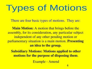 Parliamentary Procedure PPT for FFA and Leadership | PPT