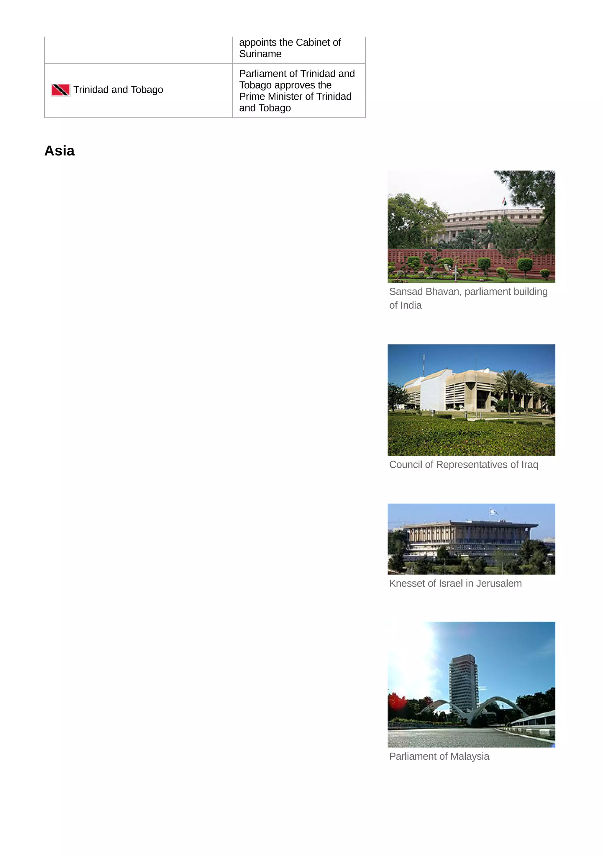 appoints the Cabinet of
Suriname
Trinidad and Tobago
Parliament of Trinidad and
Tobago approves the
Prime Minister of Trinidad
and Tobago
Asia
Sansad Bhavan, parliament building
of India
Council of Representatives of Iraq
Knesset of Israel in Jerusalem
Parliament of Malaysia
 