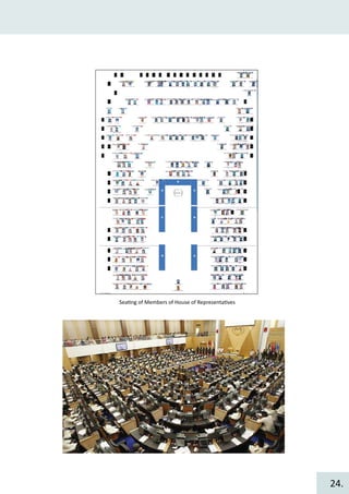 Sea�ng of Members of House of Representa�ves
24.
 