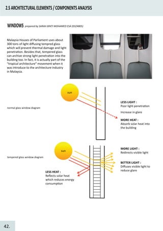 2.5ARCHITECTURALELEMENTS/COMPONENTSANALYSIS
WINDOWS prepared by SARAH BINTI MOHAMED ESA (0324805)
Malaysia Houses of Parliament uses about
300 tons of light diﬀusing tempred glass
which will prevent thermal damage and light
penetra�on. Besides that, tempered glass
can archive strong light penetra�on into the
building too. In fact, it is actually part of the
“tropical architecture” movement when it
was introduce to the architecture industry
in Malaysia.
sun
MORE LIGHT :
Redirects visible light
BETTER LIGHT :
Diﬀuses visible light to
reduce glareLESS HEAT :
Reﬂects solar heat
which reduces energy
consump�on
sun
LESS LIGHT :
Poor light penetra�on
Increase in glare
MORE HEAT :
Absorb solar heat into
the building
normal glass window diagram
tempered glass window diagram
42.
 