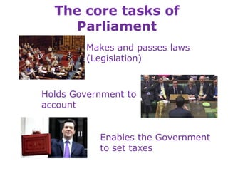 The core tasks of
Parliament
Makes and passes laws
(Legislation)
Holds Government to
account
Enables the Government
to set taxes
 