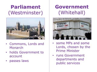 Parliament
(Westminster)
• Commons, Lords and
Monarch
• holds Government to
account
• passes laws
Government
(Whitehall)
• some MPs and some
Lords, chosen by the
Prime Minister
• runs Government
departments and
public services
 
