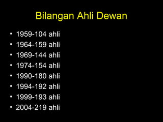 Bilangan Ahli Dewan
• 1959-104 ahli
• 1964-159 ahli
• 1969-144 ahli
• 1974-154 ahli
• 1990-180 ahli
• 1994-192 ahli
• 1999-193 ahli
• 2004-219 ahli
 