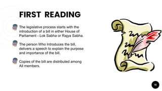 FIRST READING
13
The legislative process starts with the
introduction of a bill in either House of
Parliament - Lok Sabha or Rajya Sabha.
The person Who Introduces the bill,
delivers a speech to explain the purpose
and importance of the bill.
Copies of the bill are distributed among
All members.
 