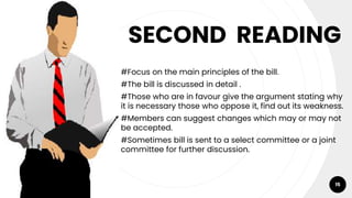 SECOND READING
#Focus on the main principles of the bill.
#The bill is discussed in detail .
#Those who are in favour give the argument stating why
it is necessary those who oppose it, find out its weakness.
#Members can suggest changes which may or may not
be accepted.
#Sometimes bill is sent to a select committee or a joint
committee for further discussion.
15
 