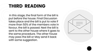 THIRD READING
In this stage, the final form of the bill is
put before the house. Final Discussion
takes place and the bill is put to vote if
more than 50% of the members vote in
favour, the bill is passed. Next the bill is
sent to the other house where it goes to
the same procedure. The other house
may pass the bill or May send it back
with some suggestion.
 