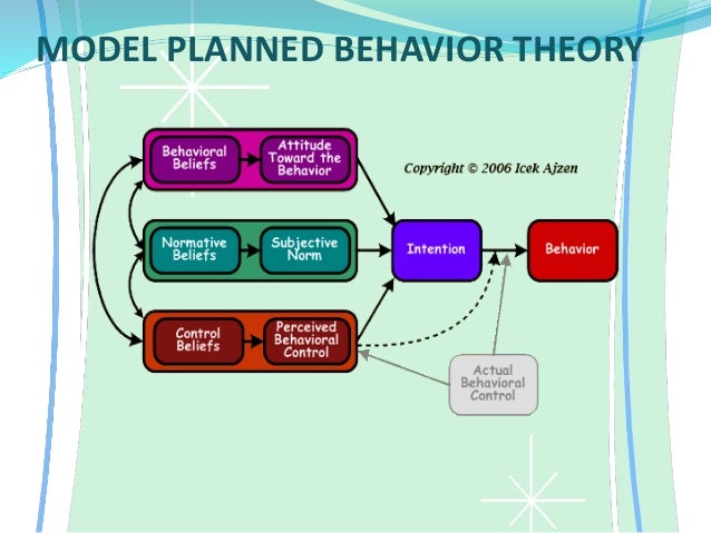 Planned Behavior Theory