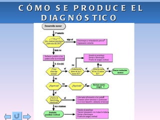 CÓMO SE PRODUCE EL DIAGNÓSTICO 