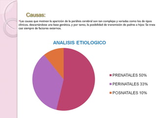 Las causas que motivan la aparición de la parálisis cerebral son tan complejas y variadas como los de tipos clínicos, descartándose una base genética, y por tanto, la posibilidad de transmisión de padres a hijos: Se trata casi siempre de factores externos.  