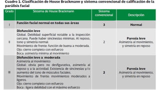GUIA DE PRACTICA CLINICA PARÁLISIS DE BELL.pptx