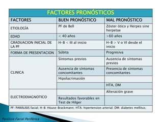 Parálisis Facial Periférica