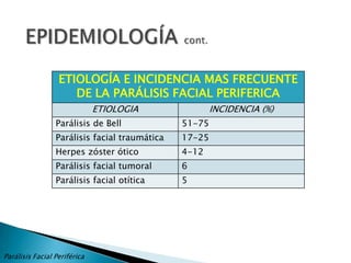 Catarro de vías altas reciente
