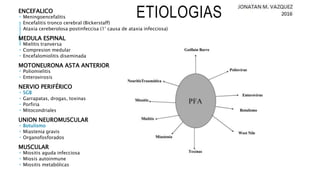 ENCEFALICO
 Meningoencefalitis
 Encefalitis tronco cerebral (Bickerstaff)
 Ataxia cereberolosa postinfeccisa (1° causa de ataxia infecciosa)
MEDULA ESPINAL
 Mielitis tranversa
 Compresion medular
 Encefalomiolitis diseminada
MOTONEURONA ASTA ANTERIOR
 Poliomielitis
 Enterovirosis
NERVIO PERIFÉRICO
 SGB
 Garrapatas, drogas, toxinas
 Porfiria
 Mitocondriales
UNION NEUROMUSCULAR
 Botulismo
 Miastenia gravis
 Organofosforados
MUSCULAR
 Miositis aguda infecciosa
 Miosis autoinmune
 Miositis metabólicas
ETIOLOGIAS
 