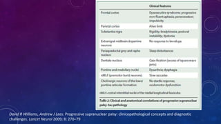 David R Williams, Andrew J Lees. Progressive supranuclear palsy: clinicopathological concepts and diagnostic
challenges. Lancet Neurol 2009; 8: 270–79
 