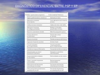 DIAGNÓSTICO DIFERENCIAL ENTRE PSP Y EP 
 