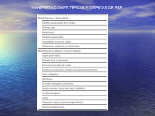 MANIFESTACIONES TÍPICAS Y ATÍPICAS DE PSP 
 