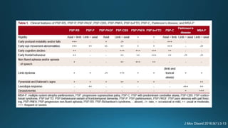 J Mov Disord 2016;9(1):3-13
 