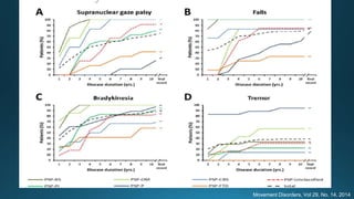 Movement Disorders, Vol 29, No. 14, 2014
 