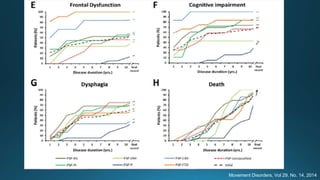 Movement Disorders, Vol 29, No. 14, 2014
 