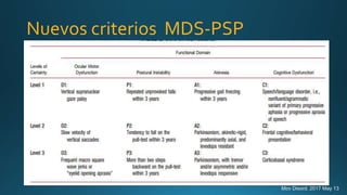 Nuevos criterios MDS-PSP
Mov Disord. 2017 May 13
 