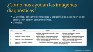 ¿Cómo nos ayudan las imágenes
diagnósticas?
• La utilidad, así como sensibilidad y especificidad dependen de su
correlación con un contexto clínico.
• 5 niveles.
Mov Disord. 2017 May 13
 