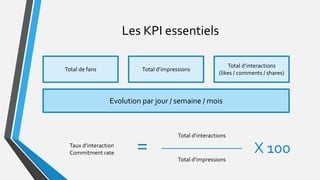 Evolution par jour / semaine / mois
Total d’interactions
(likes / comments / shares)
Total d’impressions
Les KPI essentiels
Total de fans
Taux d’interaction
Commitment rate =
Total d’interactions
Total d’impressions
X 100
 