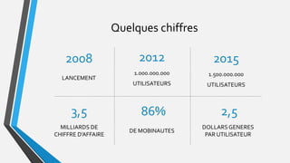Quelques chiffres
1.500.000.000
UTILISATEURS
2015
LANCEMENT
2008
MILLIARDS DE
CHIFFRE D’AFFAIRE
3,5
DE MOBINAUTES
86%
DOLLARSGENERES
PAR UTILISATEUR
2,5
1.000.000.000
UTILISATEURS
2012
 