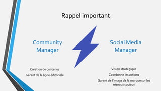 Rappel important
Community
Manager
Social Media
Manager
Création de contenus
Garant de la ligne éditoriale
Vision stratégique
Coordonne les actions
Garant de l’image de la marque sur les
réseaux sociaux
 