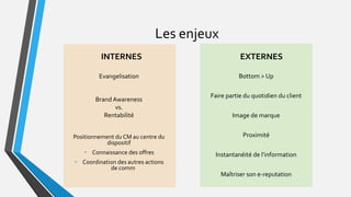 Les enjeux
Bottom > Up
Image de marque
Proximité
Faire partie du quotidien du client
Maîtriser son e-reputation
Instantanéité de l’information
INTERNES EXTERNES
Evangelisation
Brand Awareness
vs.
Rentabilité
Positionnement du CM au centre du
dispositif
- Connaissance des offres
- Coordination des autres actions
de comm
 
