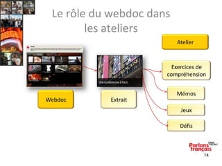 Le rôle du webdoc dans
les ateliers
Atelier

Exercices de
compréhension

Webdoc

Extrait

Mémos
Jeux
Défis

14

 