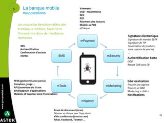 www.groupeastek.com
mPayment
mSecurity
mMarketing
mAgency
mTools
SMS
La banque mobile
mApplications
12
Virements
VAD - mCommerce
NFC
P2P
Paiement des factures
Mobile as POS
eChèque
Signature électronique
Signature de mandat SEPA
Signature de TIP
Souscription de produits
sans rupture de process
…
Authentification Forte
OOB
Retrait DAB sans CB
3DS
Authentification
Confirmation d’actions
Alertes
Géo localisation
Trouver une agence
Trouver un DAB
Marketing « ciblé »
Notifications
Envoi de document (scan)
Déposer un chèque avec l’app photo
Visio conférence (cam to cam)
Tchat, Facebook, Tweeter …
PFM (gestion finance perso)
Compteur, jauge …
API (ouverture du SI aux
développeurs d’applications
Mobiles et favoriser ainsi l’innovation)
Les nouvelles fonctionnalités des
terminaux mobiles, favorisent
l’innovation dans de nombreux
domaines
 