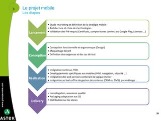 www.groupeastek.com
Le projet mobile
Les étapes
Lancement
• Etude marketing et définition de la stratégie mobile
• Architecture et choix des technologies
• Validation des Pré-requis (Certificats, compte Itunes connect ou Google Play, Licences …)
Conception
• Conception fonctionnelle et ergonomique (Design)
• Maquettage itératif
• Définition des exigences et des cas de test
Réalisation
• Intégration continue, TDD
• Développements spécifiques aux mobiles (IHM, navigation, sécurité …)
• Intégration des web services contenant la logique métier
• Intégration au back office de gestion de contenus (CRM ou CMS), paramétrage …
Delivery
• Homologation, assurance qualité
• Packaging adaptation aux OS
• Distribution sur les stores
26
 