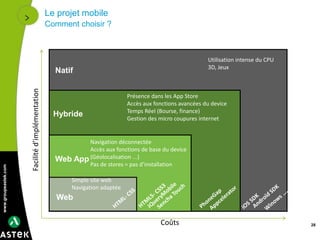 www.groupeastek.com
Natif
Web
Web App
Hybride
Natif
Simple site web
Navigation adaptée
Navigation déconnectée
Accès aux fonctions de base du device
(Géolocalisation ...)
Pas de stores = pas d’installation
Présence dans les App Store
Accès aux fonctions avancées du device
Temps Réel (Bourse, finance)
Gestion des micro coupures internet
Utilisation intense du CPU
3D, Jeux
Facilité
d’implémentation
Coûts
Le projet mobile
Comment choisir ?
28
 