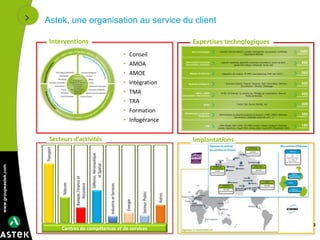 www.groupeastek.com
Centres de compétences et de services
Astek, une organisation au service du client
Interventions Expertises technologiques
Secteurs d’activités Implantations
• Conseil
• AMOA
• AMOE
• Intégration
• TMA
• TRA
• Formation
• Infogérance
3
 
