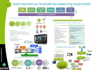 www.groupeastek.com
Astek intervient sur l’ensemble des étapes d’un projet mobile
 