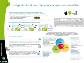 www.groupeastek.com
Le dispositif Astek pour répondre aux enjeux de la mobilité
 