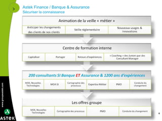 www.groupeastek.com
Astek Finance / Banque & Assurance
Sécuriser la connaissance
6
 