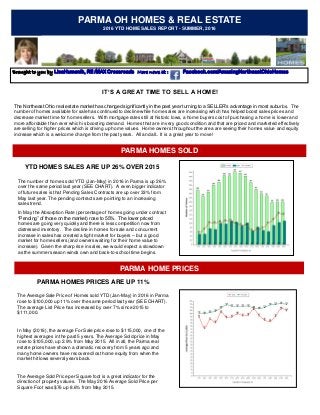 PARMA OH HOMES & REAL ESTATE
2016 YTD HOME SALES REPORT - SUMMER, 2016
Brought to you by LisaHumenik, RE /MAX Crossroads More news at : Facebook.com/AmazingNortheastOhioHomes
PARMA HOMES SOLD
IT’S A GREAT TIME TO SELL A HOME!
The Northeast Ohio real estate market has changed significantly in the past year turning to a SELLER’s advantage in most suburbs. The
number of homes available for sale has continued to decline while home sales are increasing which has helped boost sales prices and
decrease market time for home sellers. With mortgage rates still at historic lows, a home buyers cost of purchasing a home is lower and
more affordable than ever which is boosting demand. Homes that are in very good condition and that are priced and marketed effectively
are selling for higher prices which is driving up home values. Home owners throughout the area are seeing their homes value and equity
increase which is a welcome change from the past years. All and all.. It is a great year to move!
PARMA HOME PRICES
YTD HOMES SALES ARE UP 26% OVER 2015
The number of homes sold YTD (Jan-May) in 2016 in Parma is up 26%
over the same period last year (SEE CHART). A even bigger indicator
of future sales is that Pending Sales Contracts are up over 33% from
May last year. The pending contracts are pointing to an increasing
sales trend.
In May the Absorption Rate (percentage of homes going under contract
“Pending” of those on the market) rose to 55%. The lower priced
homes are going very quickly and there is less competition now from
distressed inventory. The decline in homes for sale and concurrent
increase in sales has created a tight market for buyers – but a good
market for home sellers (and owners waiting for their home value to
increase). Given the sharp rise in sales, we would expect a slowdown
as the summer season winds own and back-to-school time begins.
PARMA HOMES PRICES ARE UP 11%
The Average Sale Price of Homes sold YTD (Jan-May) in 2016 in Parma
rose to $100,000 up 11% over the same period last year (SEE CHART).
The average List Price has increased by over 7% since 2015 to
$111,000.
In May (2016), the average For Sale price rose to $115,000, one of the
highest averages in the past 5 years. The Average Sold price in May
rose to $105,000, up 2.9% from May 2015. All in all, the Parma real
estate prices have shown a dramatic recovery from 5 years ago and
many home owners have recovered lost home equity from when the
market hit lows several years back.
The Average Sold Price per Square foot is a great indicator for the
direction of property values. The May 2016 Average Sold Price per
Square Foot was $76 up 8.6% from May 2015.
 