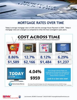 MORTGAGE RATES OVER TIME
Today’s average mortgage rate is 4.04% and the average House Payment is $959. Today’s
mortgage rates are a bargain as compared to what the have averaged in past years.
Lisa Humenik, RE/MAX Crossroads * (440)476-4959* AmazingNortheastOhioHomes.com
 