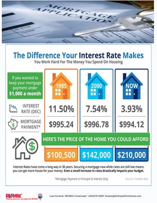 Crossroads Properties
WHERE ARE HOME PRICES
HEADING IN THE NEXT FIVE
YEARS?
Lisa Humenik, RE/MAX Crossroads * (440)476-4959* AmazingNortheastOhioHomes.com
 