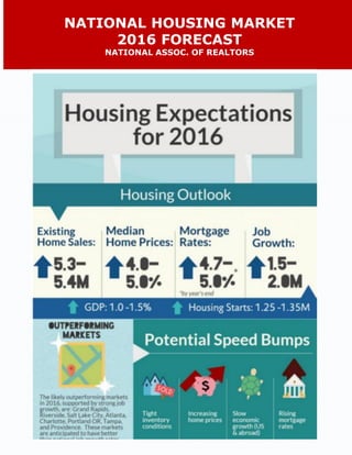 NATIONAL HOUSING MARKET
2016 FORECAST
NATIONAL ASSOC. OF REALTORS
 