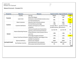 SGMT 6970
Parmalat USA Turaround
1
Balanced Scorecard – Parmalat USA
Perspective Objectives Measures Target (6months) Target (12Months) Weights
Liquidity Cash Lag 90days 37days 12%
Gross Profit Margin 16% 20% 8%
Distribution, General & Administrative cost as
% of total operating cost
85% 74% 10%
Retain Customers Retention ratio for top 10customers 75% 100% 15%
On-time Delivery percentage >90% >95% 5%
Number and frequency of customer
complaints
Less than 10% of
top 100customers
Less than 5% of top
100customers
5%
Total cost of quality (cost of prevention,
appraisal, internal and external failure)
Less than 5% Less than 3% 5%
Process Efficiency: ratio of process time to
cycle time
>80% >90% 5%
Percentage of capacity utilization >70% >85% 10%
Equipment Reliability: percentage of time
available for production
>90% >95% 7%
Optimize Workforce Revenue per employee $450k $550k 7%
Stock ownership for key employees 70% covered 100% covered 5%
Bonus pay per personal performance 5% 10% 6%
100%
Improve Fixed Asset Utilization
Key Employee retention
Internal
Learning & Growth
Financials
Customer
Lower Costs
Customer Satisfaction
Improve Operating Processes
 