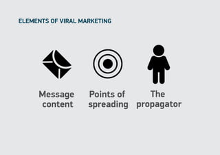 elements of Viral marketing




     Message        Points of    The
     content        spreading propagator
 