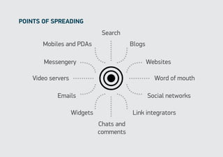points of spreading
                               Search
       Mobiles and PDAs                   Blogs

        Messengery                                Websites

    Video servers                                   Word of mouth

            Emails                                Social networks

                    Widgets               Link integrators
                              Chats and
                              comments
 